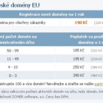 Tržby CZC.cz rostly v prvním pololetí roku 2015 o 30 %