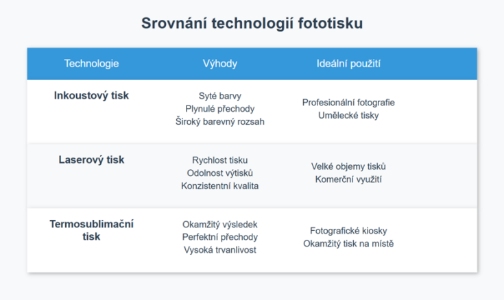 Srovnání technologií fototisku